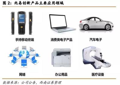 股神遍地走，行情有多久？——市界研报 计算机周边设备与电子产品销售趋势深度分析